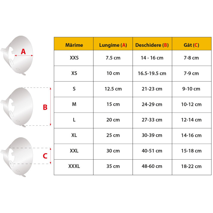 Gulere de protectie PRIMA, pentru animale de companie